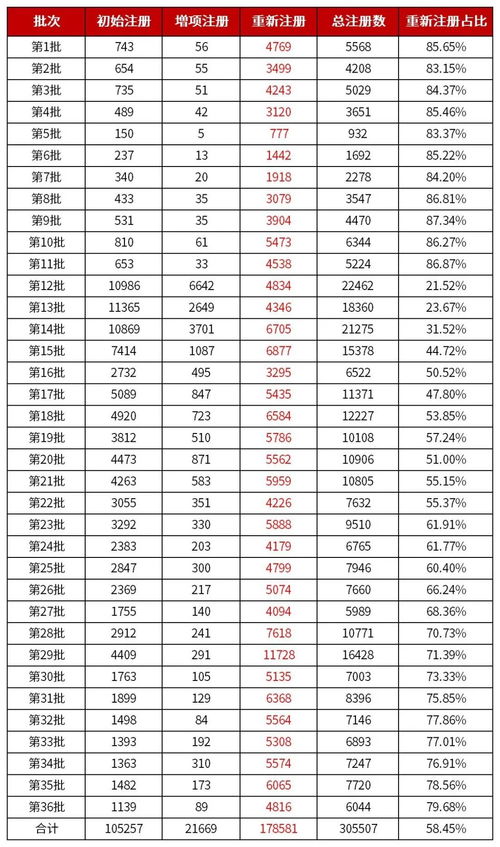 华为留学研究生薪资级别（华为主任工程师是什么级别薪资）,华为留学研究生薪资级别（华为主任工程师是什么级别薪资）,第2张