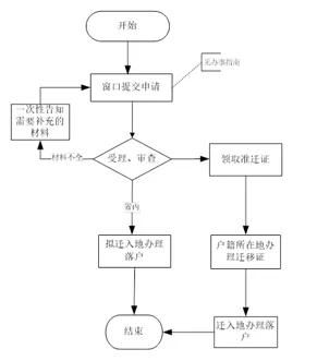 装修设计网：题目:重塑成就的肯尼亚正东国际大厦,装修设计网：题目:重塑成就的肯尼亚正东国际大厦,第3张