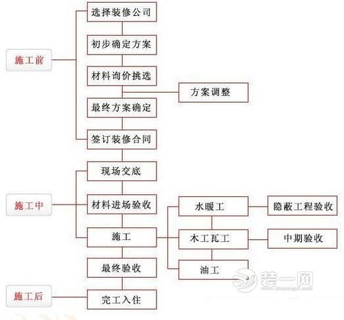 办公室装饰：电暖风机的温度控制技巧,办公室装饰：电暖风机的温度控制技巧,第3张