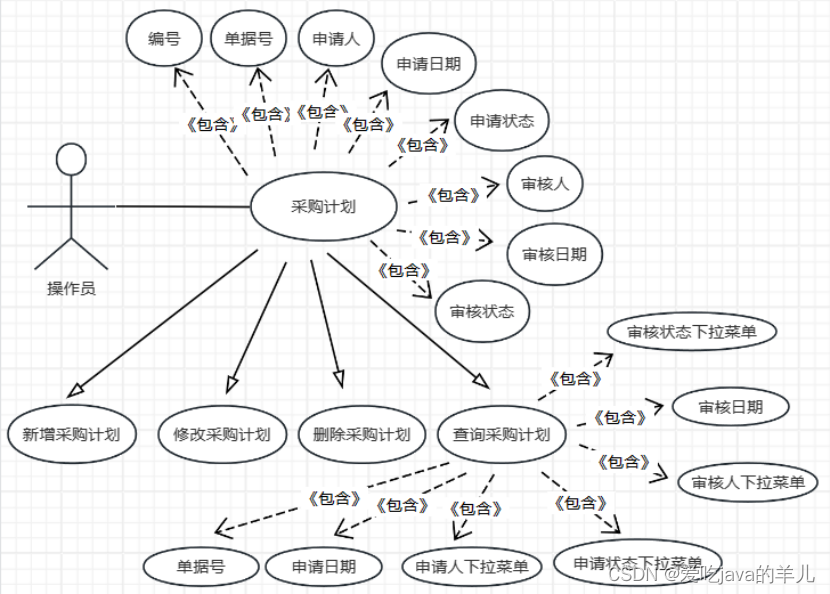 双碳管理系统任务需求分析（第10套）,第2张