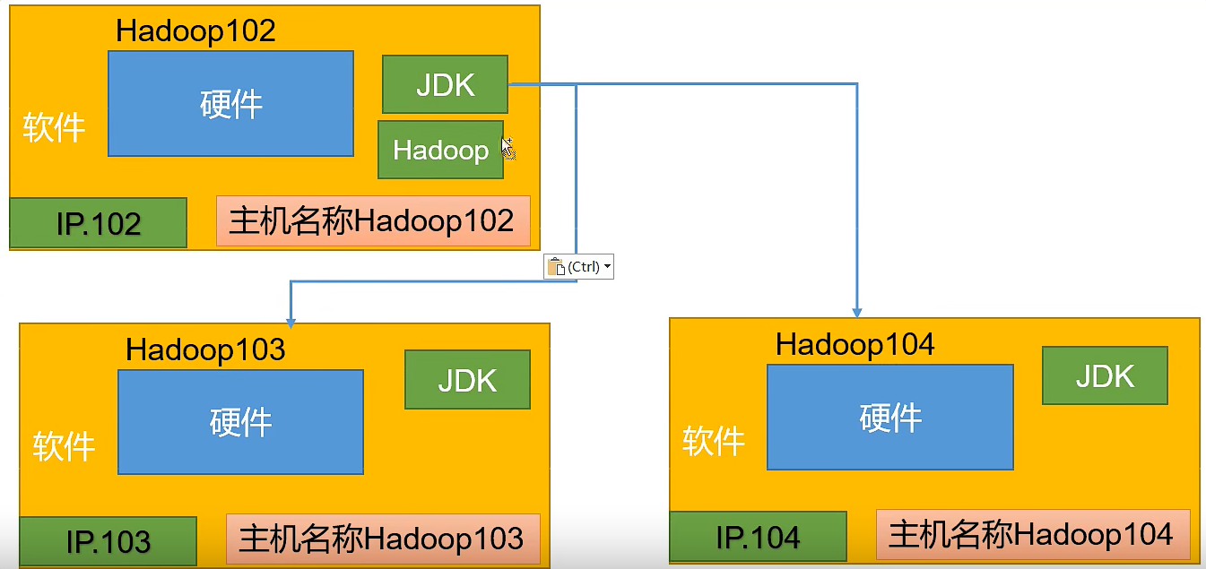 消息队列——kafka基础,image-20220412195022024,第21张