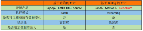 业务数据同步工具介绍和使用(Sqoop、Datax、Canal、MaxWell、Flink CDC),第36张