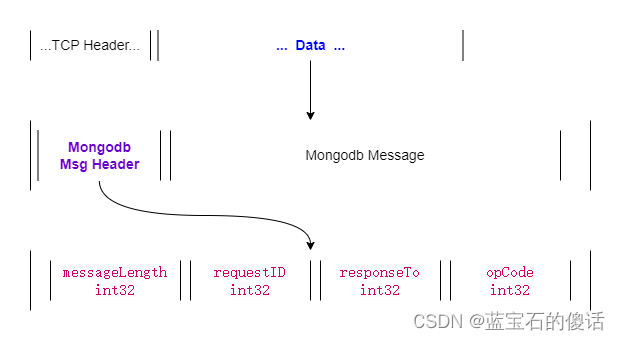 eBPF系列之：DeepFlow 扩展协议解析实践（MongoDB协议与Kafka协议）,在这里插入图片描述,第1张