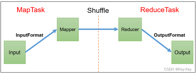 大数据开发之Hadoop（MapReduce）,在这里插入图片描述,第10张