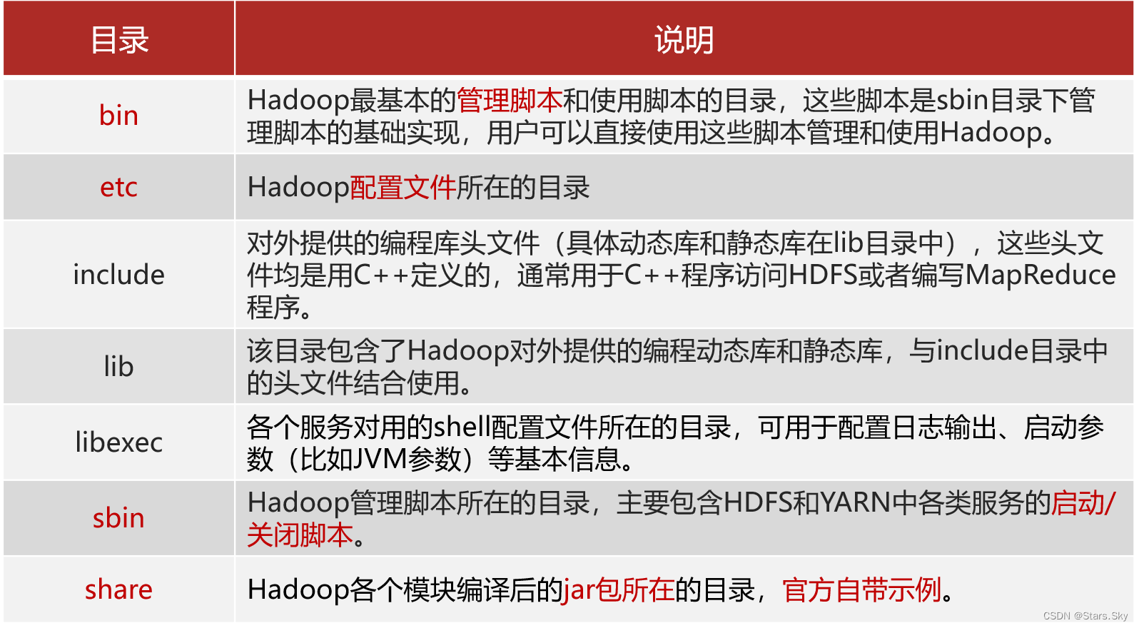 Hadoop 3.2.4 集群搭建详细图文教程,第3张