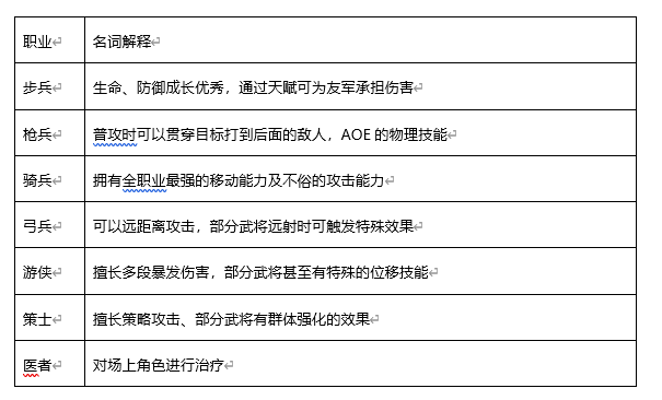 泰裤辣！《英杰传》新手入门指南,第2张