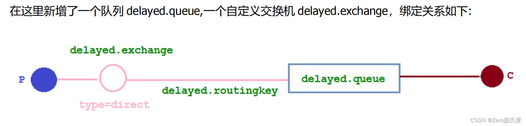 RabbitMQ的使用详解,在这里插入图片描述,第6张