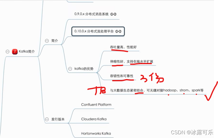 处理大数据的基础架构，OLTP和OLAP的区别，数据库与Hadoop、Spark、Hive和Flink大数据技术,在这里插入图片描述,第18张