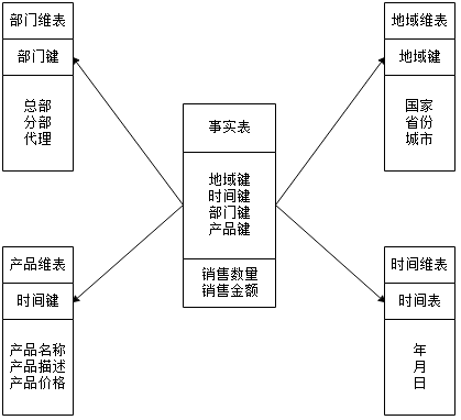 Hive数据仓库简介,第3张