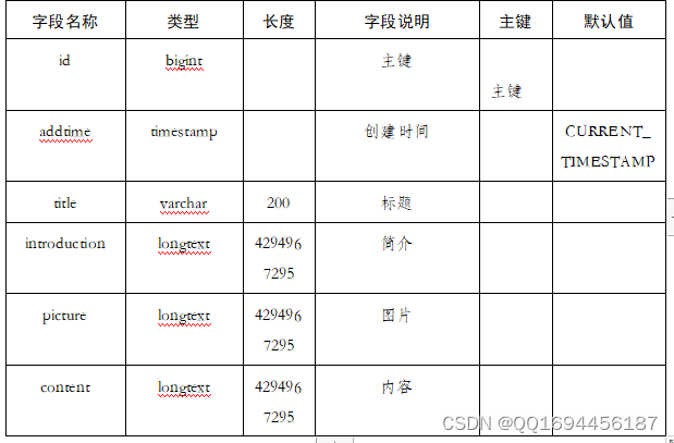 Java项目开发：基于spark的新闻推荐系统的设计与实现,在这里插入图片描述,第2张