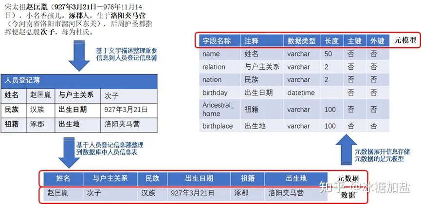 元数据管理、治理、系统、建设方案、范例等,img,第1张