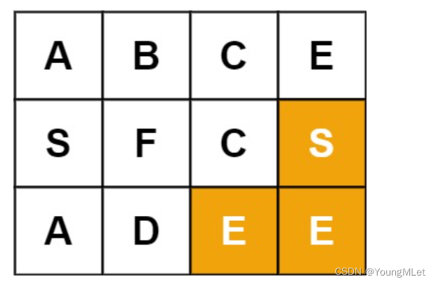 【算法专题】回溯算法,在这里插入图片描述,第10张