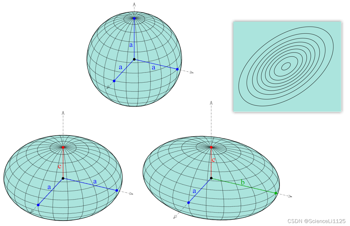 3D Gaussian Splatting：用于实时的辐射场渲染,在这里插入图片描述,第3张