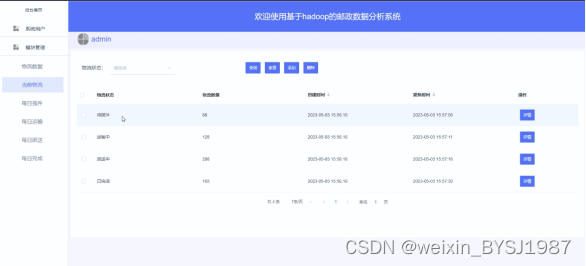 基于hadoop的邮政数据分析系统 毕业设计-附源码46670,第14张