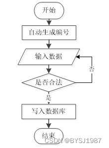 基于hadoop的邮政数据分析系统 毕业设计 附源码46670,第3张