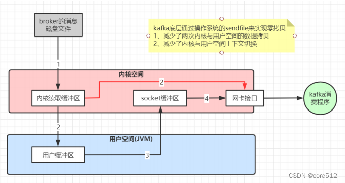 Kafka生产问题总结及性能优化实践,在这里插入图片描述,第2张