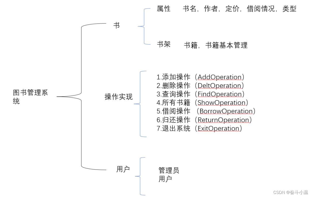 图书管理系统【java】,07ffce2ee7a045148a37c81aa9f0bd5a.png,第2张