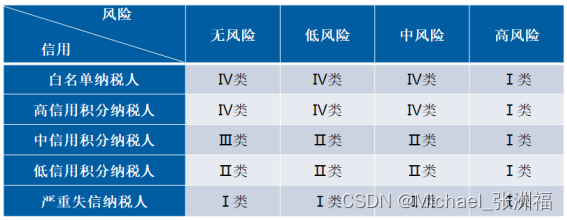 您真的了解全电发票吗？,第2张