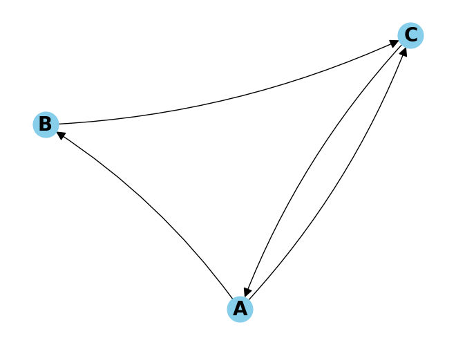 数学建模--PageRank算法的Python实现,在这里插入图片描述,第2张