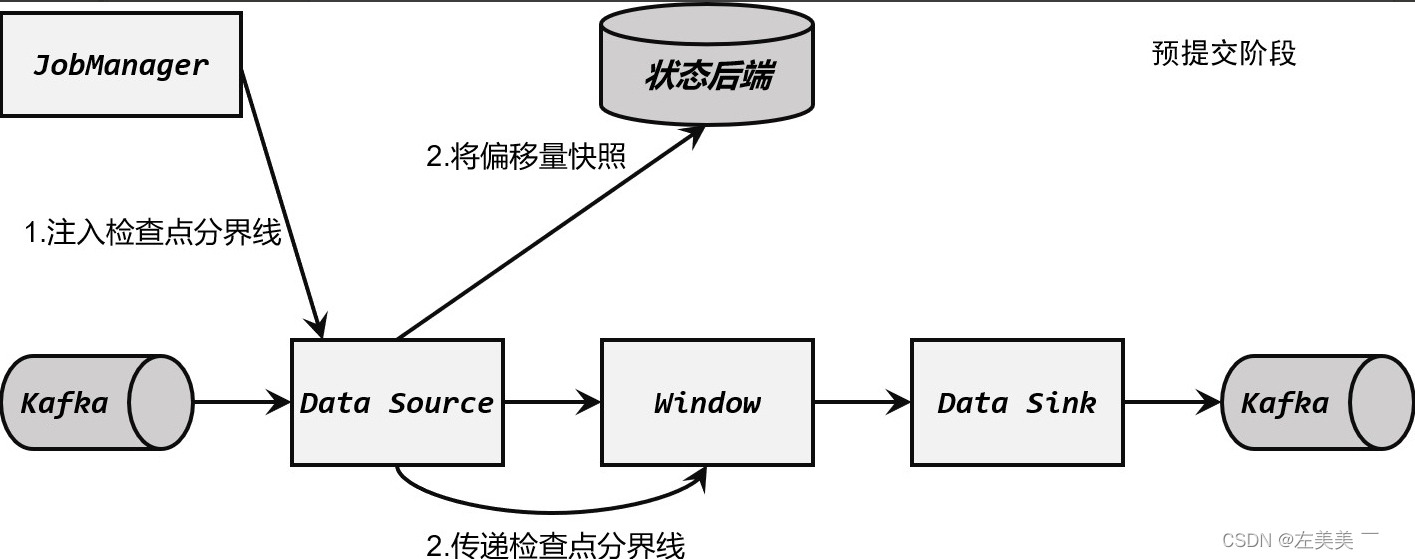 Flink-容错机制,在这里插入图片描述,第16张