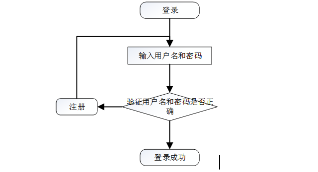 基于Java电影网站系统设计和实现,第4张