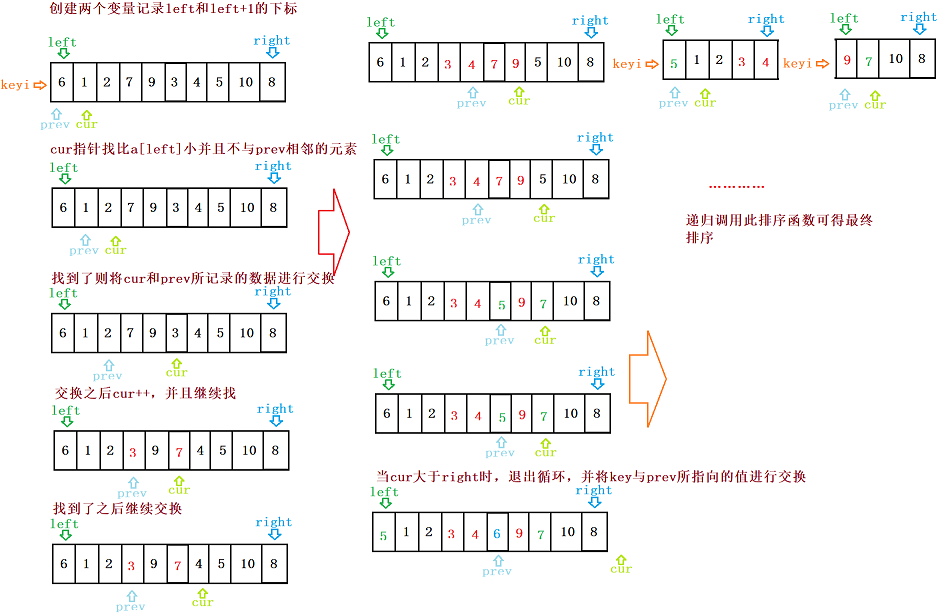 数据结构——快排与归并,在这里插入图片描述,第9张