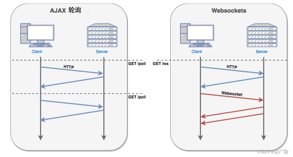 RabbitMQ高阶使用消息推送,在这里插入图片描述,第8张