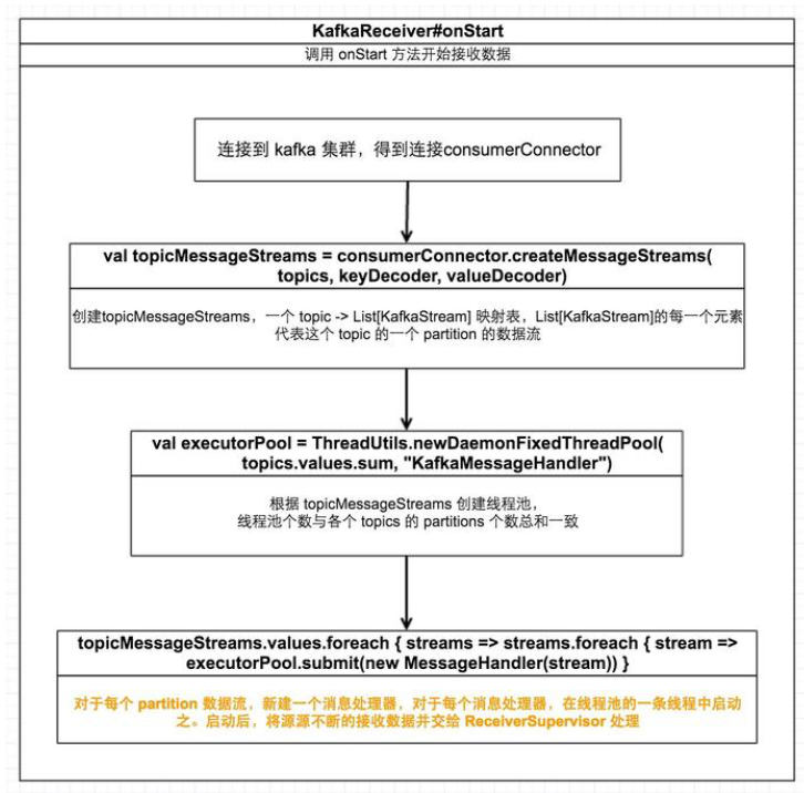 spark介绍之spark streaming,第21张