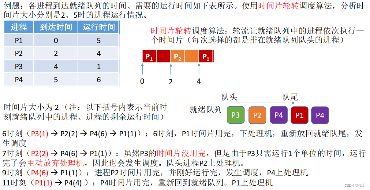 【操作系统】调度算法,第6张