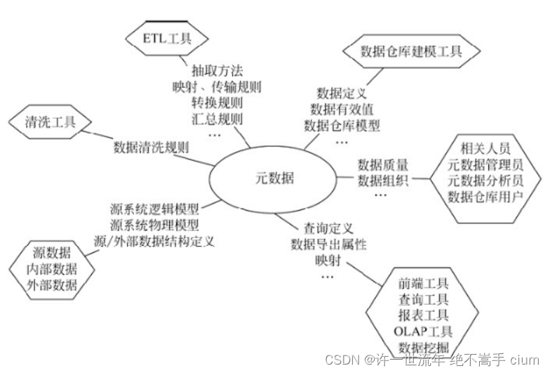 hql、数据仓库、sql调优、hive sql、python,在这里插入图片描述,第3张