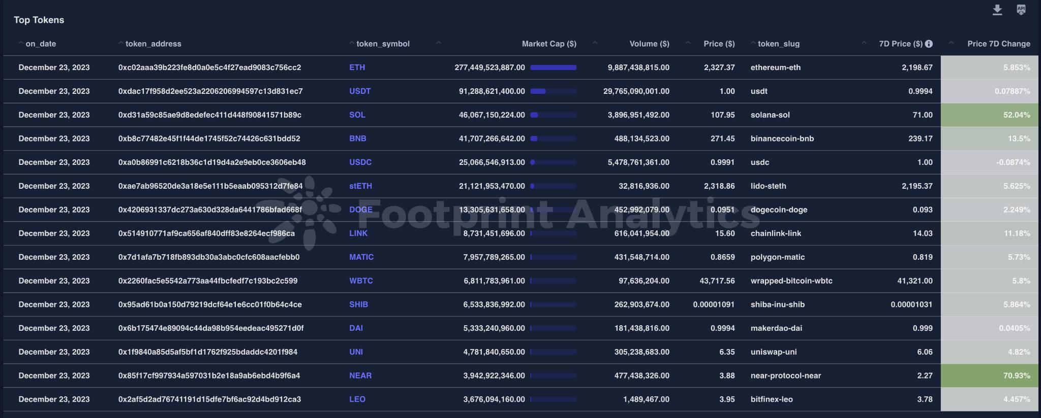 解锁加密货币增长的秘密：通过 Token Explorer 解读市场信号,图片1.jpg,第1张