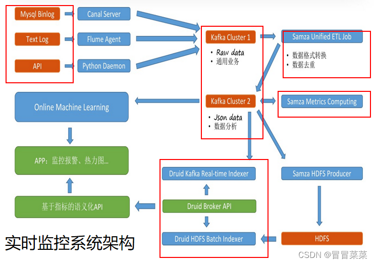 大数据导论（4）---大数据应用,在这里插入图片描述,第7张