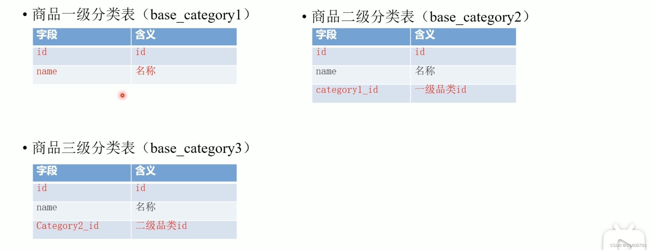 数据仓库——原理+实战（一）,第25张