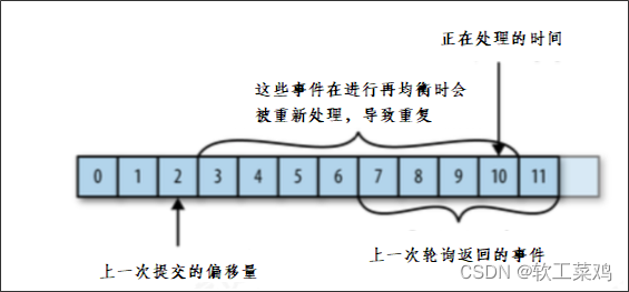 《黑马头条》 内容安全 自动审核 feign 延迟任务精准发布 kafka,第81张