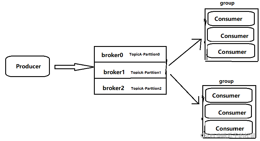 kafka 3.x 学习笔记,在这里插入图片描述,第3张