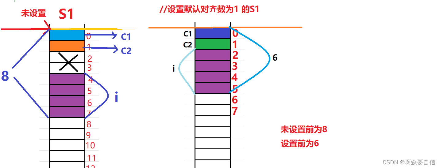 【C语言】自定义类型：结构体深入解析（二）结构体内存对齐&&宏offsetof计算偏移量&&结构体传参,在这里插入图片描述,第10张