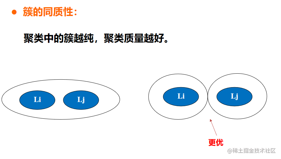 大数据---聚类分析概述及聚类评估,image.png,第22张