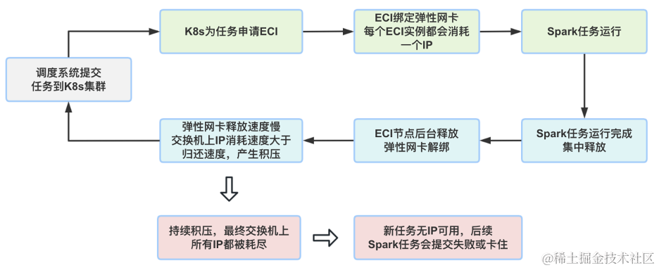 米哈游大数据云原生实践,图片,第15张