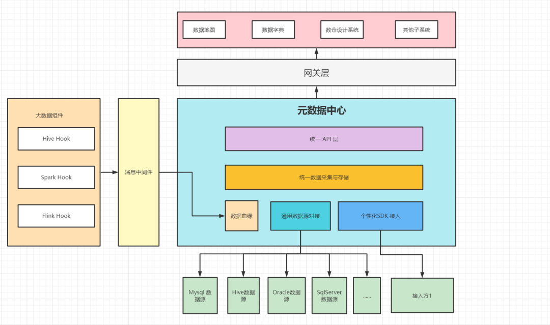 元数据管理、治理、系统、建设方案、范例等,img,第27张