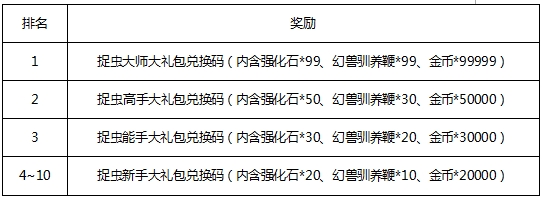 《上古3》大家来找茬,第2张