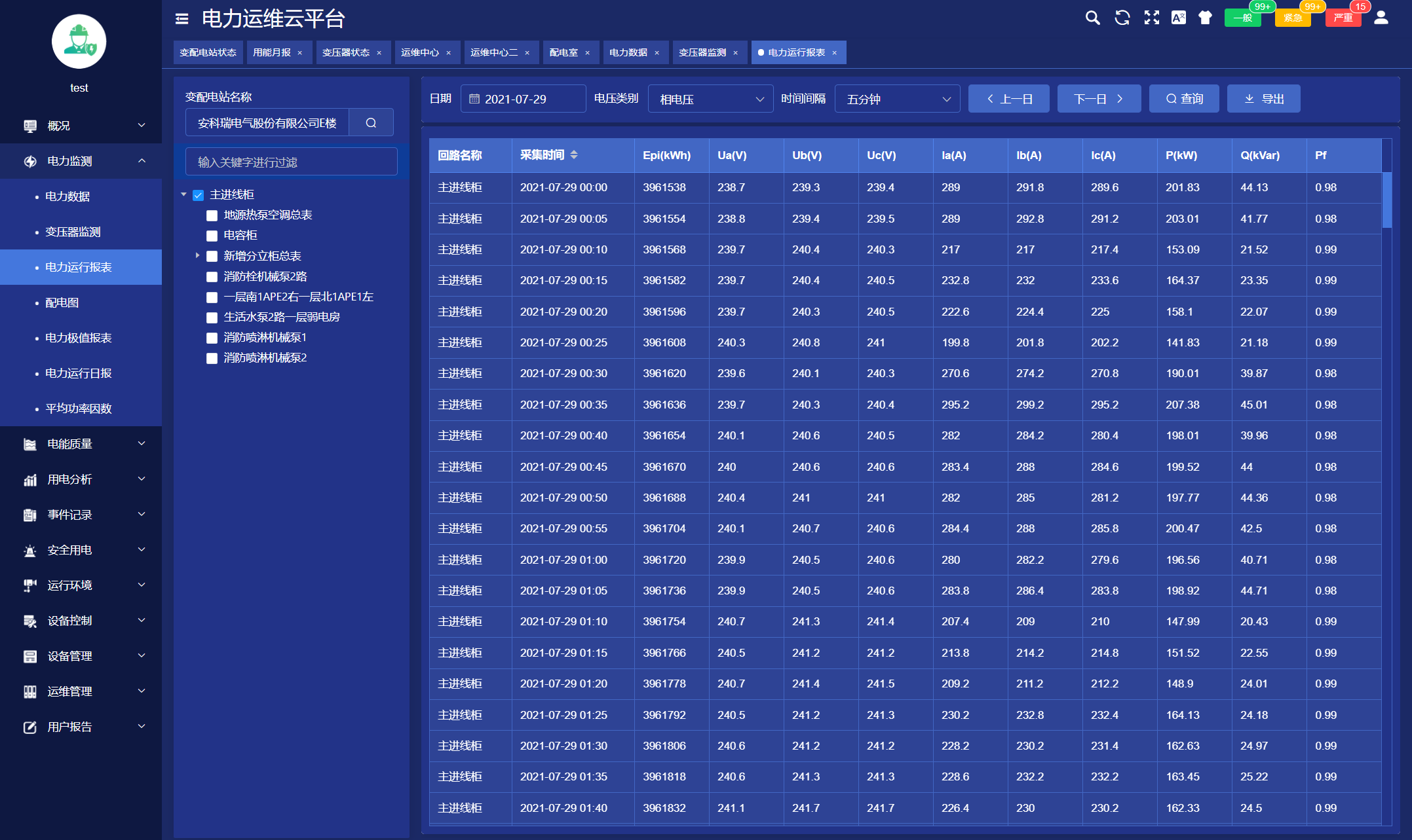 变电所运维可以实现一些什么功能,a6bf11a856da67117e728a2ea9e4fbd,第8张