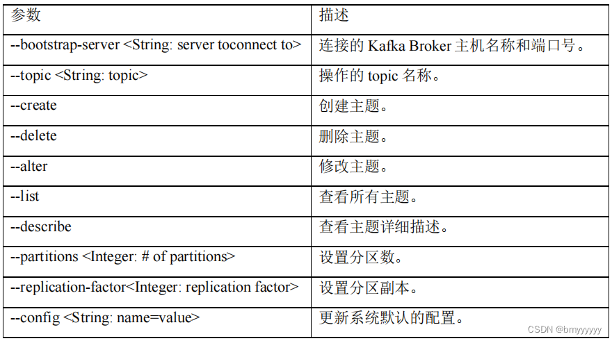 【Kafka-3.x-教程】-【一】Kafka 概述、Kafka 快速入门,在这里插入图片描述,第9张