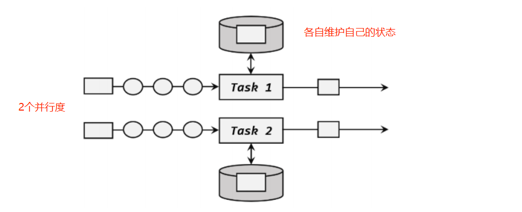 Flink（十一）【状态管理】,第3张