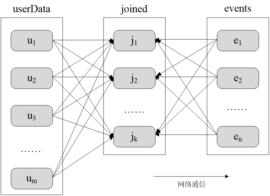 spark：RDD编程（Python版）,weifenqu,第16张