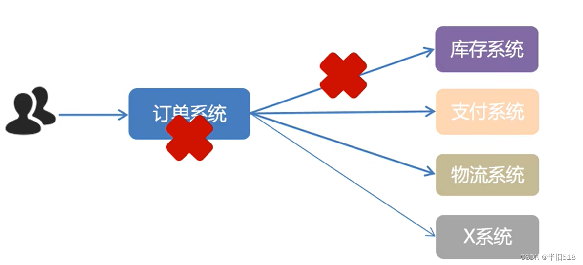 【消息中间件】1小时快速上手RabbitMQ,在这里插入图片描述,第7张