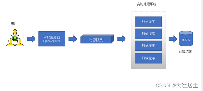 Kafka入门到精通,在这里插入图片描述,第4张