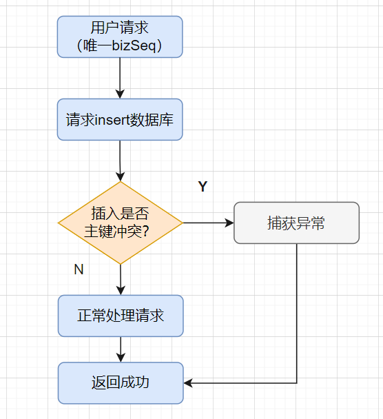 实战，实现幂等的8种方案！,第8张