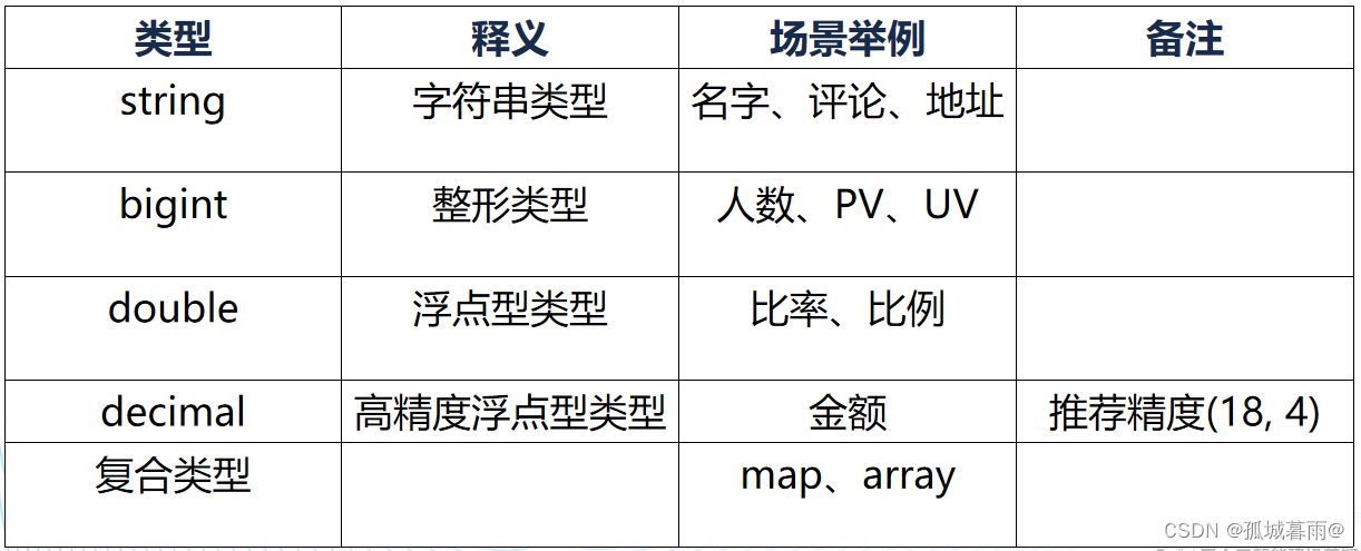 数据仓库命名规范详解,第2张