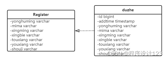 基于Java Web的图书管理系统的设计与实现,第12张