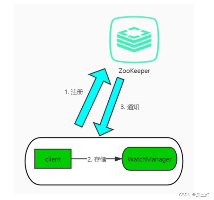 09-zookeeper,在这里插入图片描述,第49张